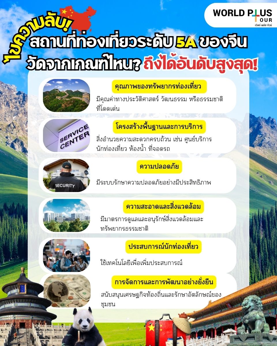 ไขความลับ! สถานที่ท่องเที่ยวระดับ 5A ของจีนวัดจากเกณฑ์ไหน ถึงได้อันดับสูงสุด!