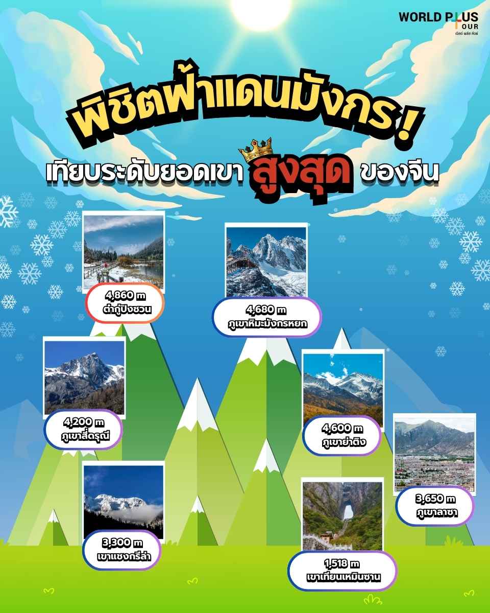 พิชิตฟ้าแดนมังกร ! เทียบระดับยอดเขาสูงสุดของจีน